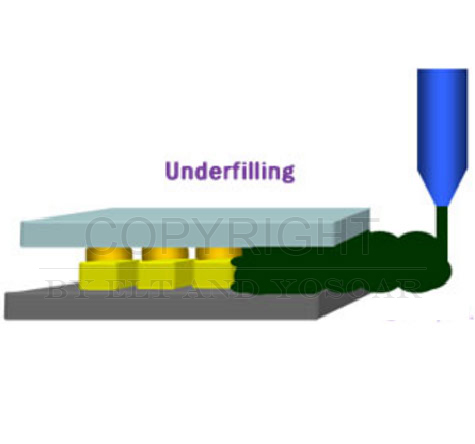 电子模组-底部填胶 除黄瓜网站在线观看案例